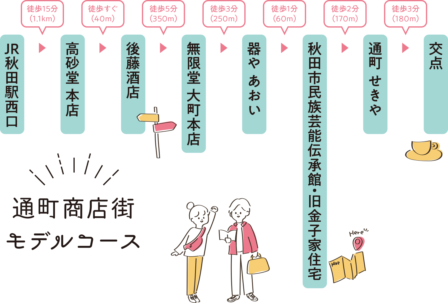 通町モデルコース