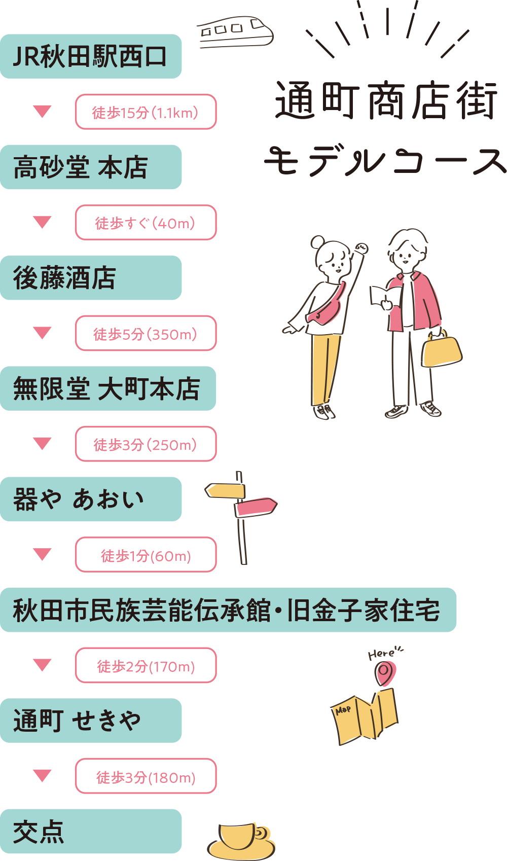 通町モデルコース